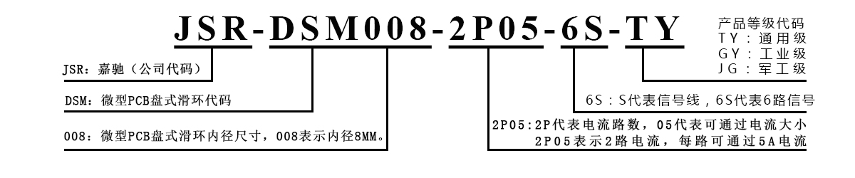 DSM008 DSM008