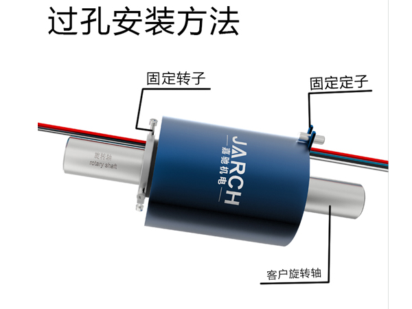 導電滑環(huán)定子當轉(zhuǎn)子固定可以嗎？