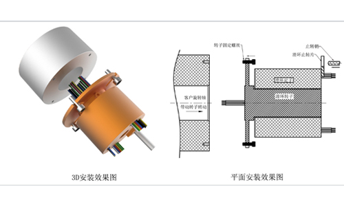 國內(nèi)高清高頻視頻組合滑環(huán),為什么高端設備要使用光纖滑環(huán)代替標準滑環(huán),水銀滑環(huán)的應用范圍有多廣